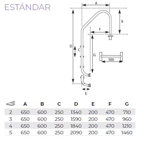 Dimensiones escalera estándar inoxidable