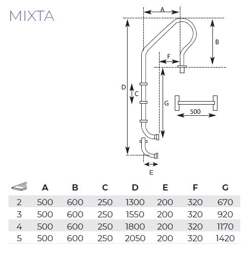 Dimensiones escalera inox Mixta