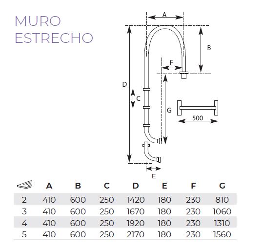 Dimensiones escalera inox Muro