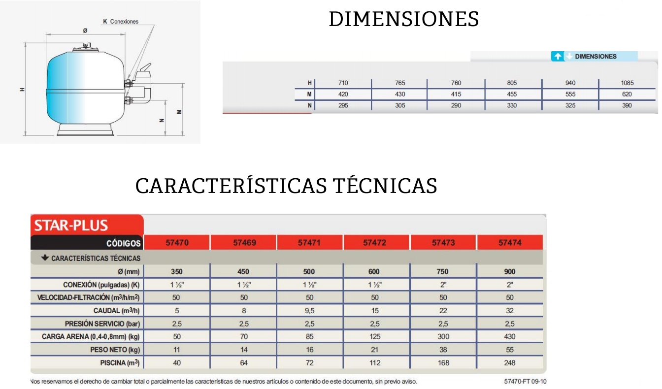 Características filtro Star-Plus para piscina