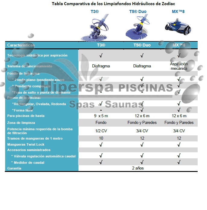 comparacion_limpiafondos_T5_T3_MX8_zodiac