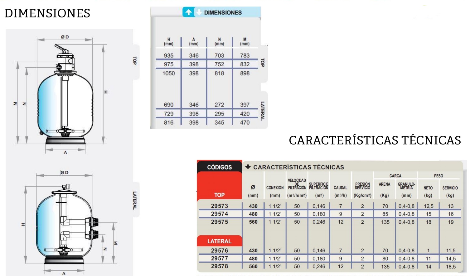 Dimensiones y características técnicas filtro de arena soplado M-3000 para piscina