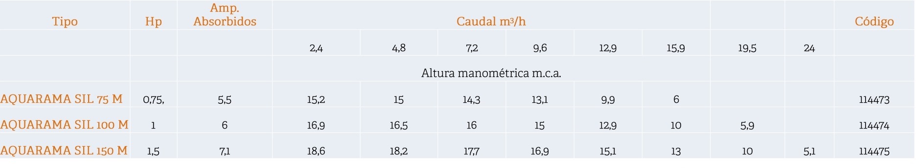 Características bomba piscina Sil Aquarama