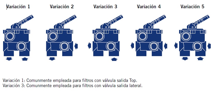 Variaciones válvulas selectoras