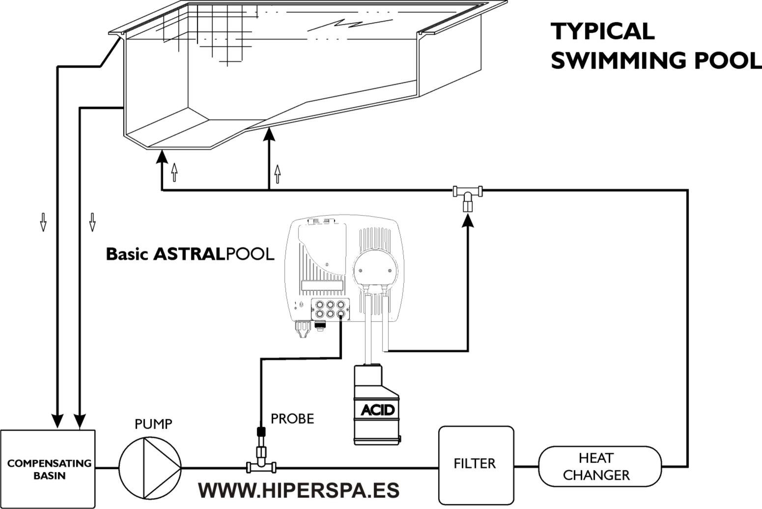 ESQUEMA DE DEPURADORA PARA PISCINA esquema de depuradora para piscina: