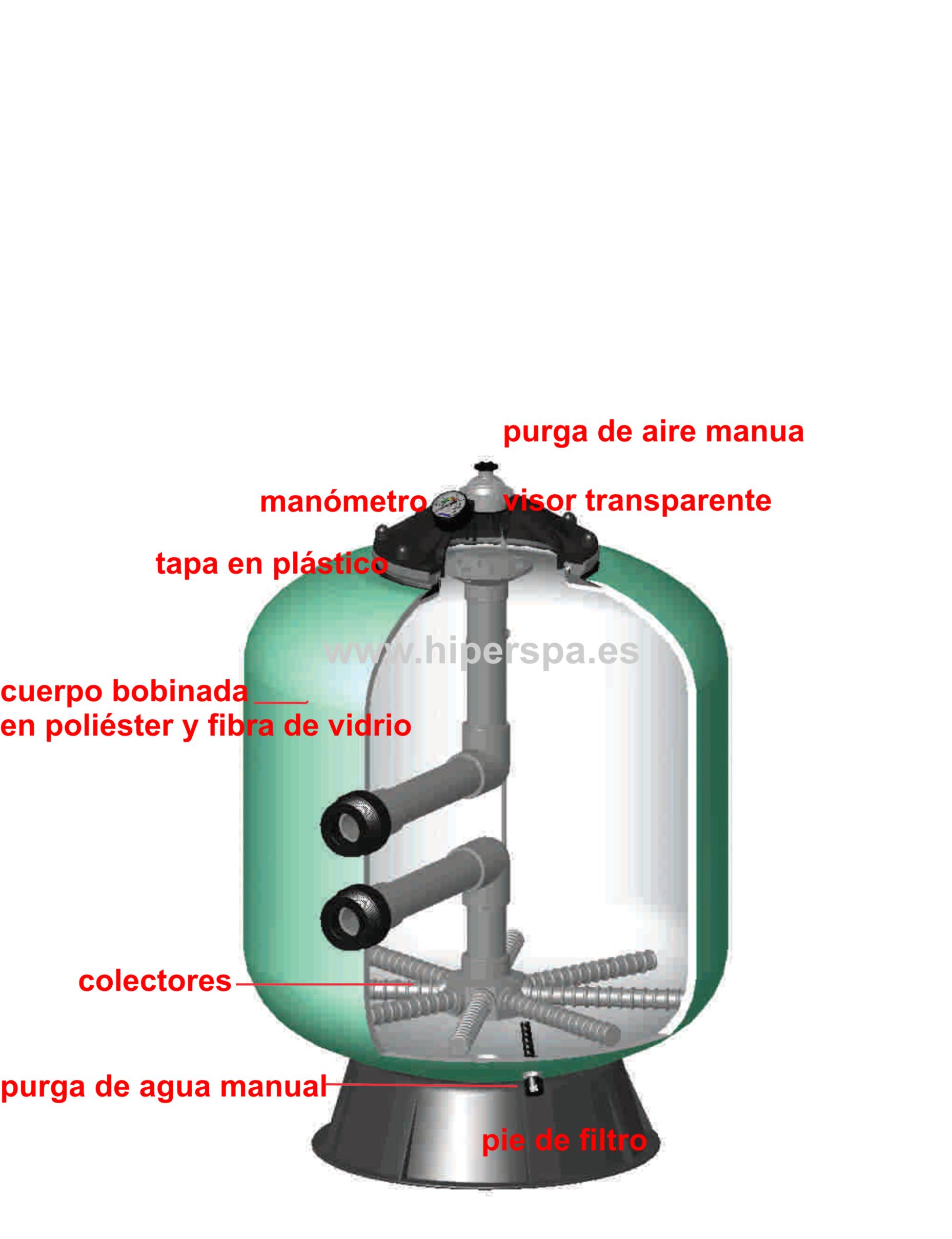 Filtro Berlín de Astralpool para piscinas Pares del filtro Berlin para piscinas