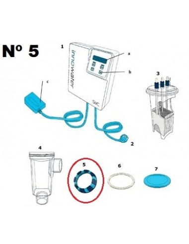 Rosca celula SMC Innowater