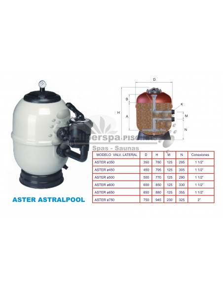 Filtro ASTER Astral con salida lateral