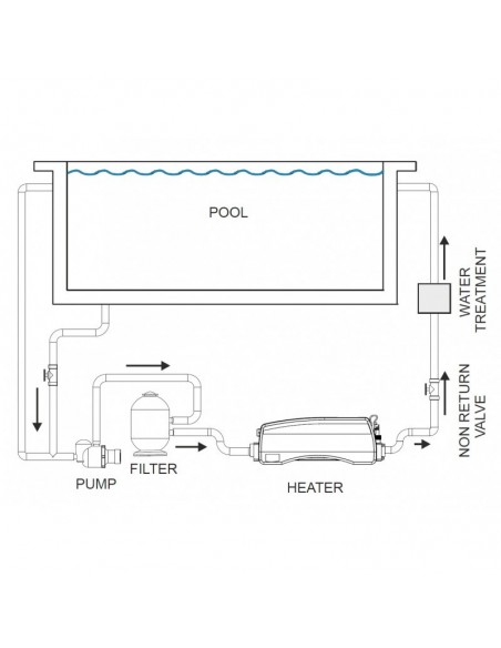 Calentador eléctrico Optima Compact
